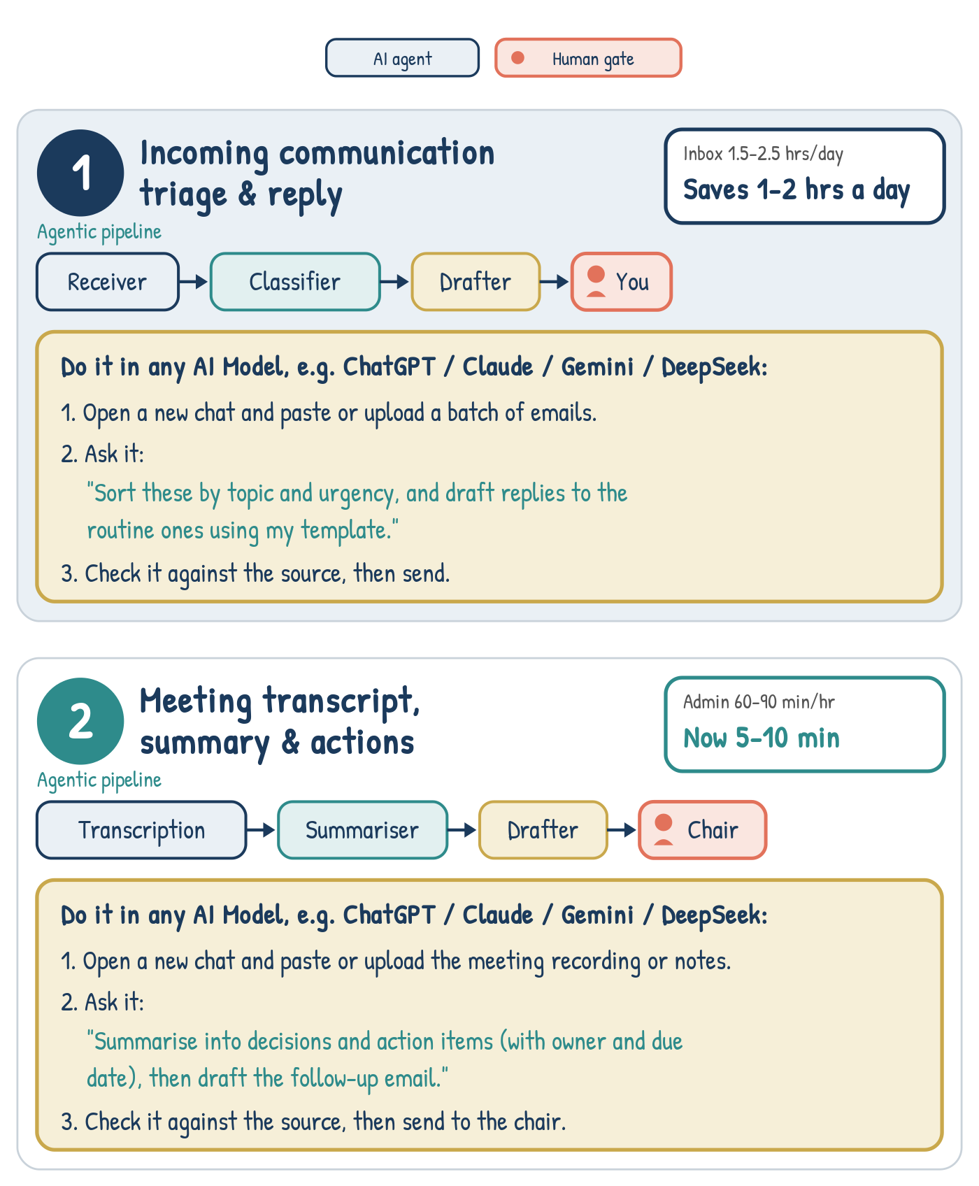 Pipelines for the first two of the ten universal tasks that an agent can take over.